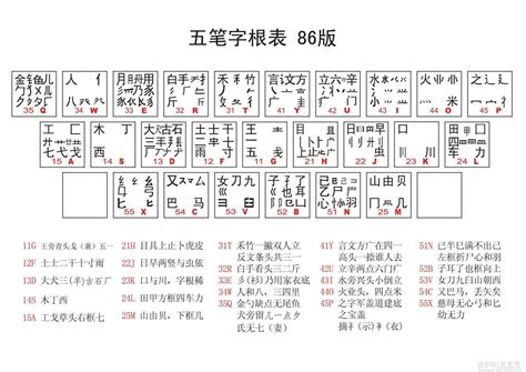 木丁西|五笔字根歌